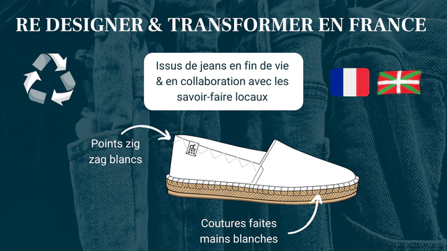 Espadrilles jeans clair - Image 6